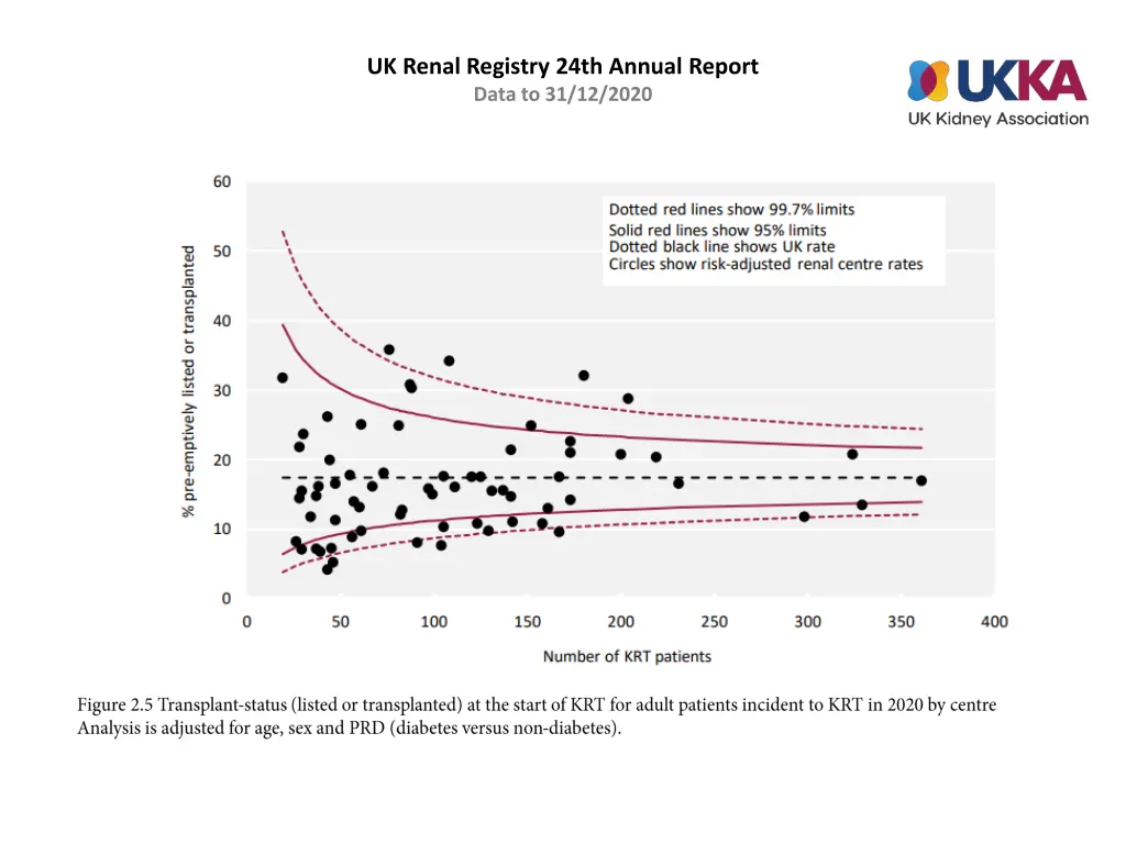 uk renal registry 24th annual report data 4