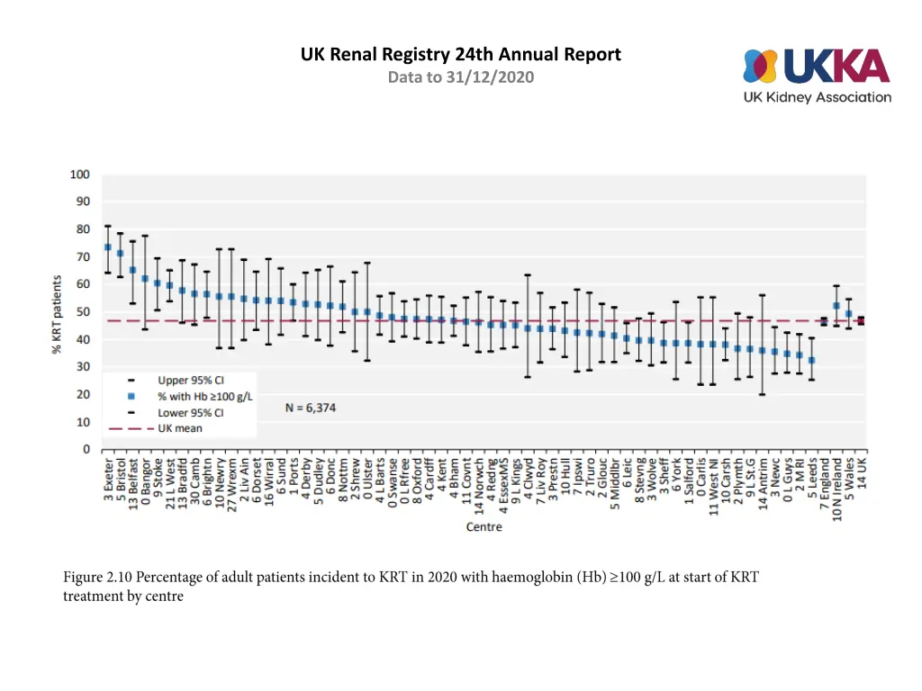 uk renal registry 24th annual report data 9