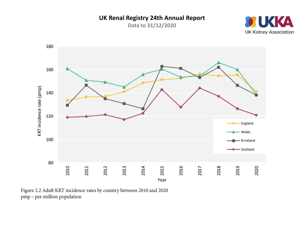 uk renal registry 24th annual report data 1