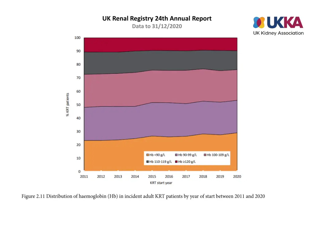 uk renal registry 24th annual report data 10