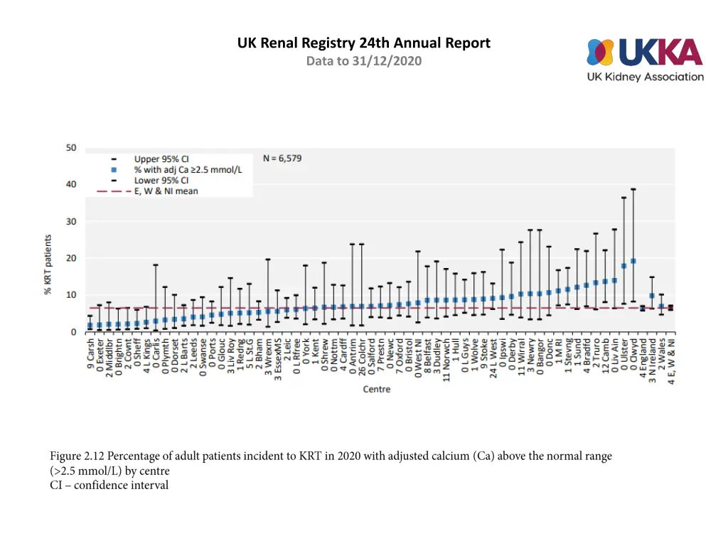 uk renal registry 24th annual report data 11