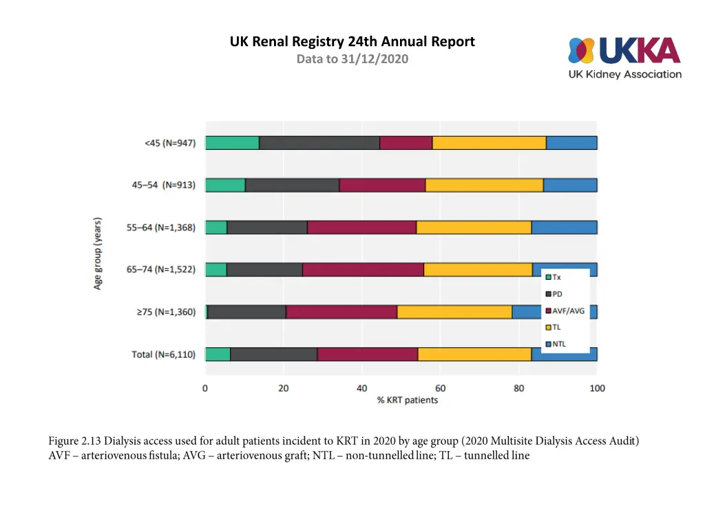uk renal registry 24th annual report data 12