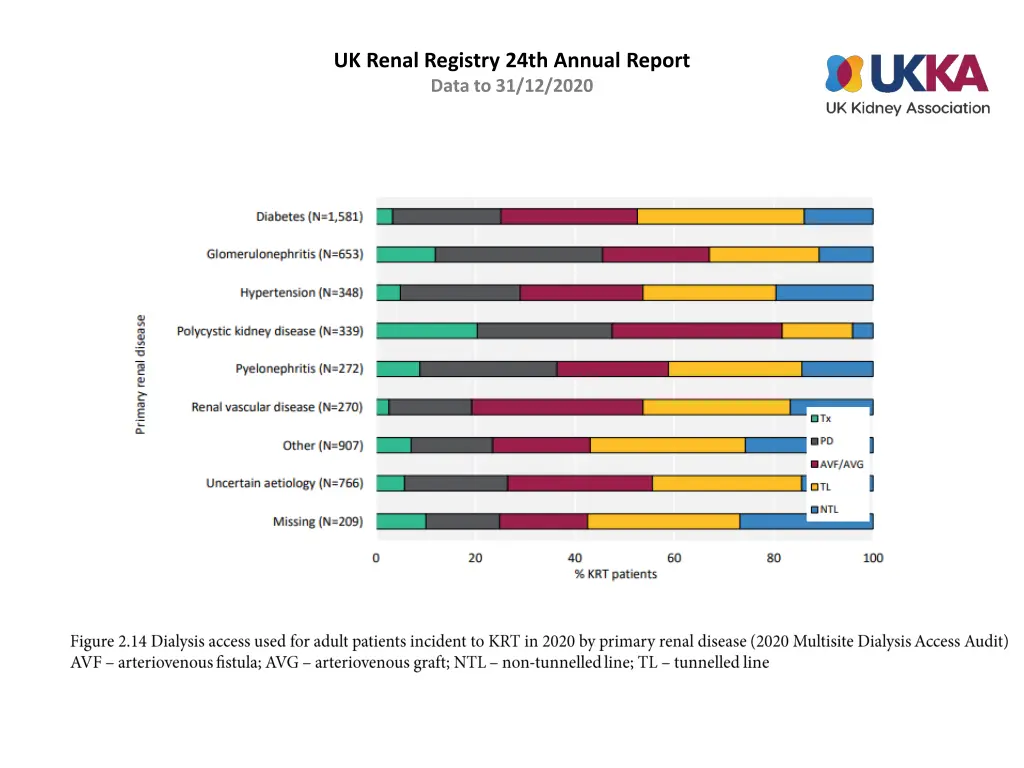 uk renal registry 24th annual report data 13
