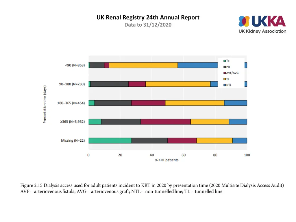 uk renal registry 24th annual report data 14