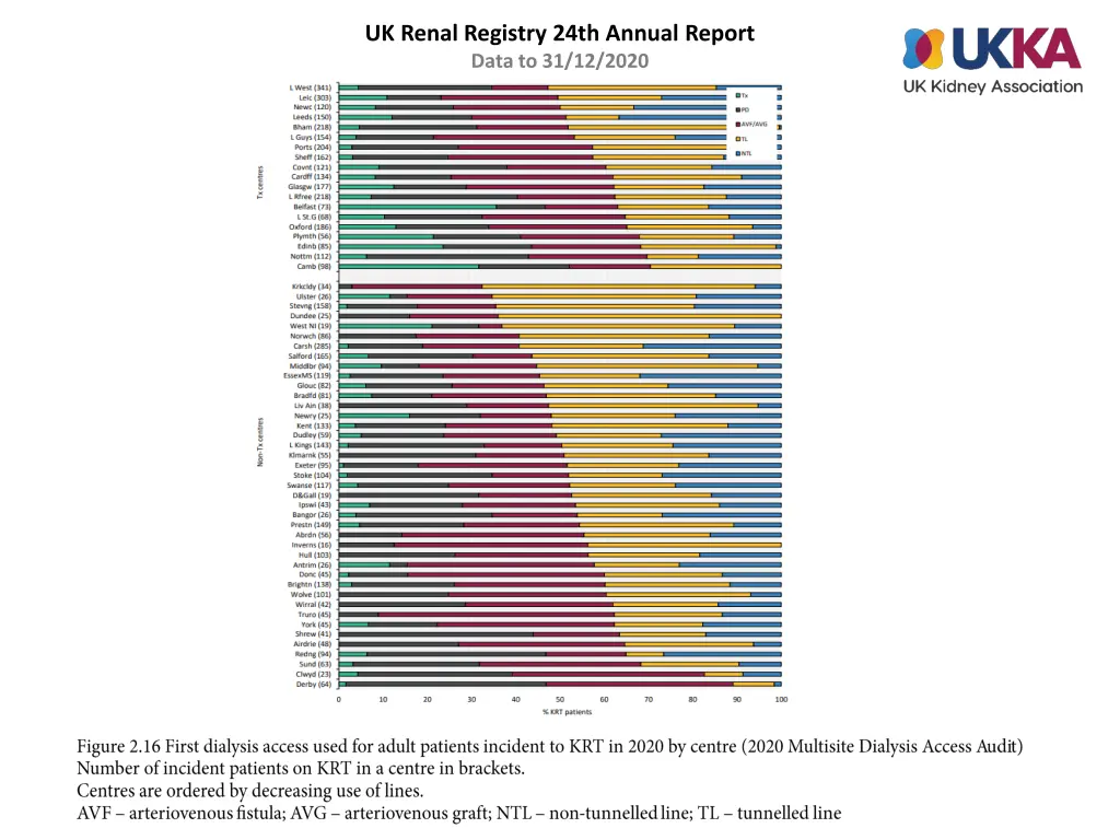 uk renal registry 24th annual report data 15