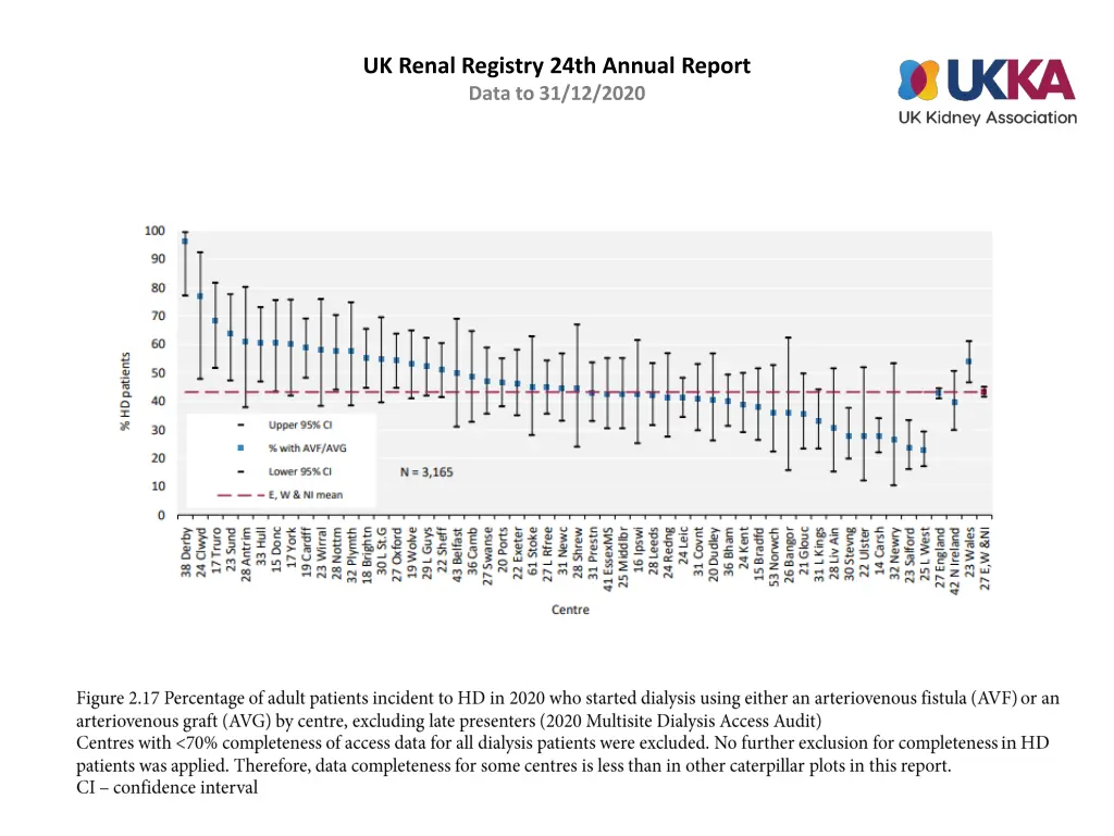 uk renal registry 24th annual report data 16