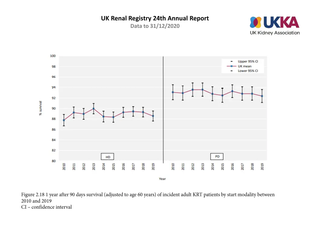 uk renal registry 24th annual report data 17
