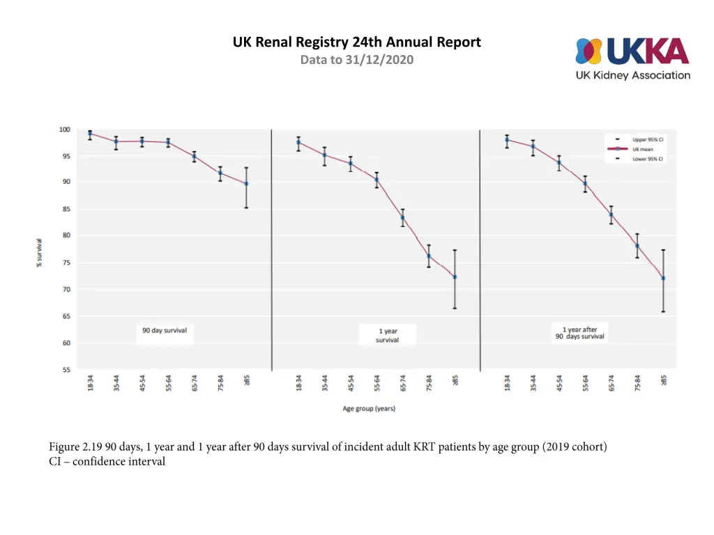uk renal registry 24th annual report data 18
