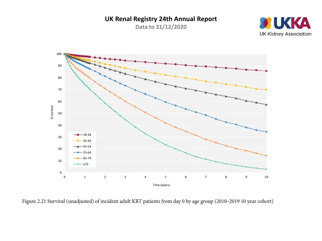 uk renal registry 24th annual report data 20