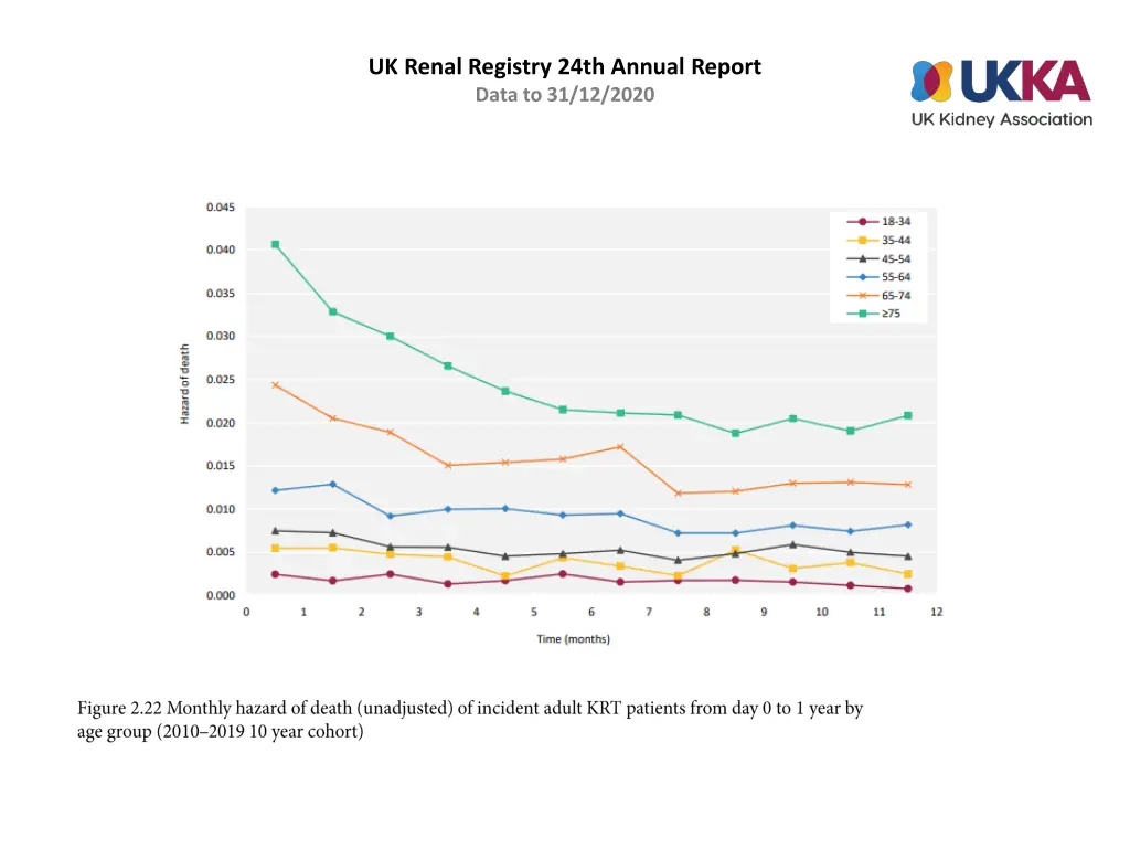 uk renal registry 24th annual report data 21