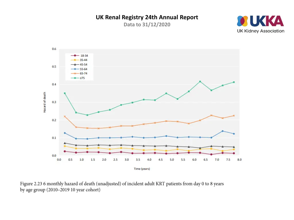 uk renal registry 24th annual report data 22