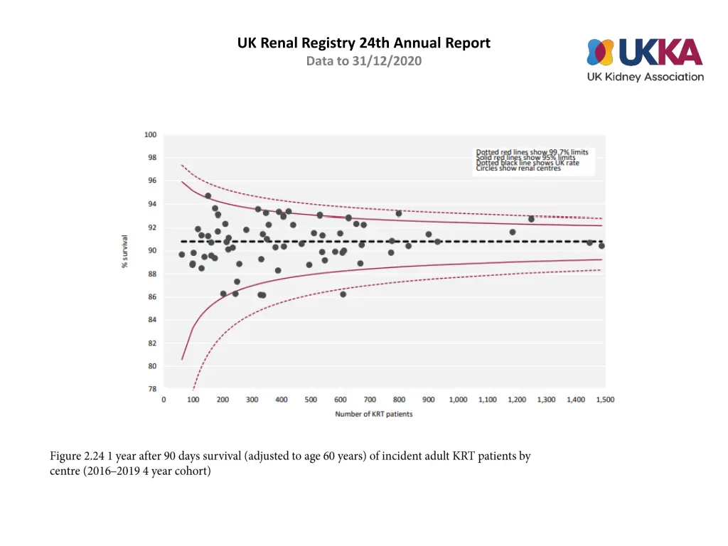 uk renal registry 24th annual report data 23