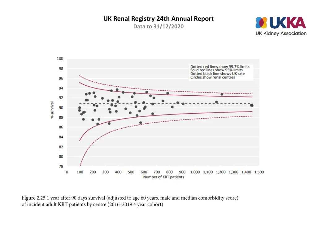 uk renal registry 24th annual report data 24