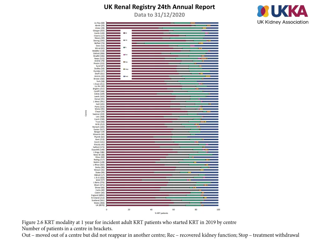 uk renal registry 24th annual report data 5