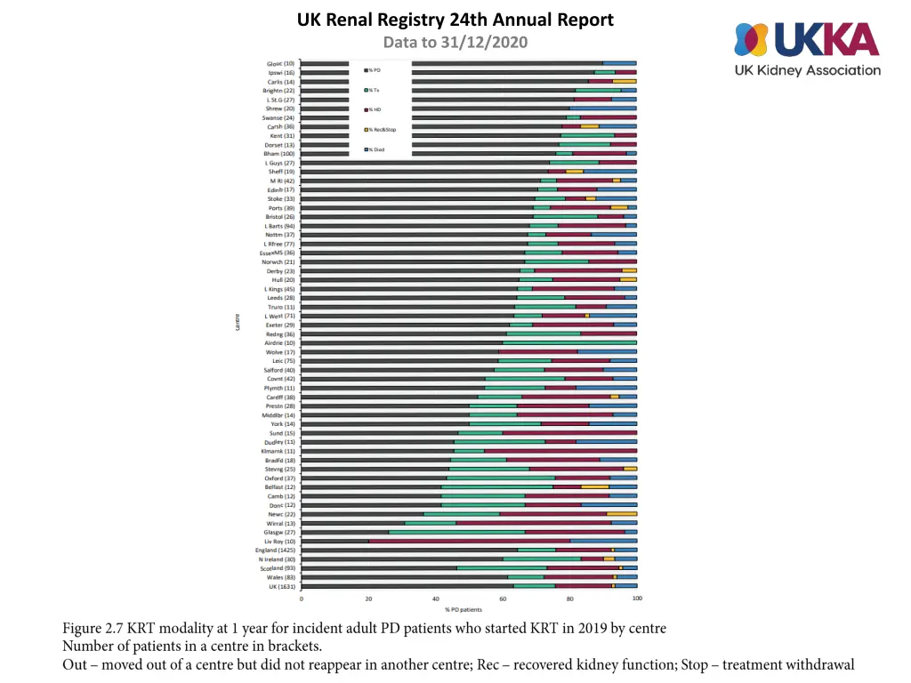 uk renal registry 24th annual report data 6