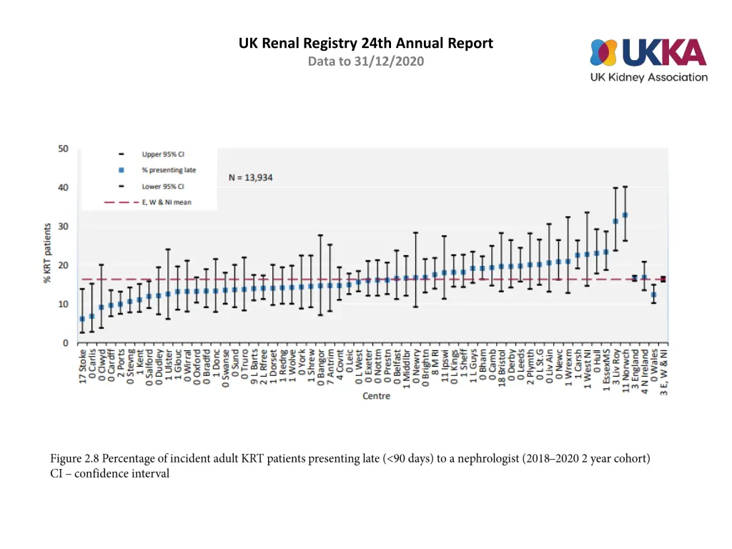 uk renal registry 24th annual report data 7