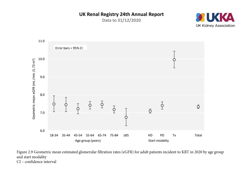 uk renal registry 24th annual report data 8