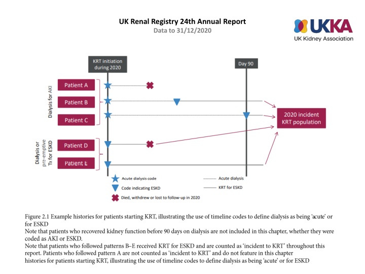 uk renal registry 24th annual report data