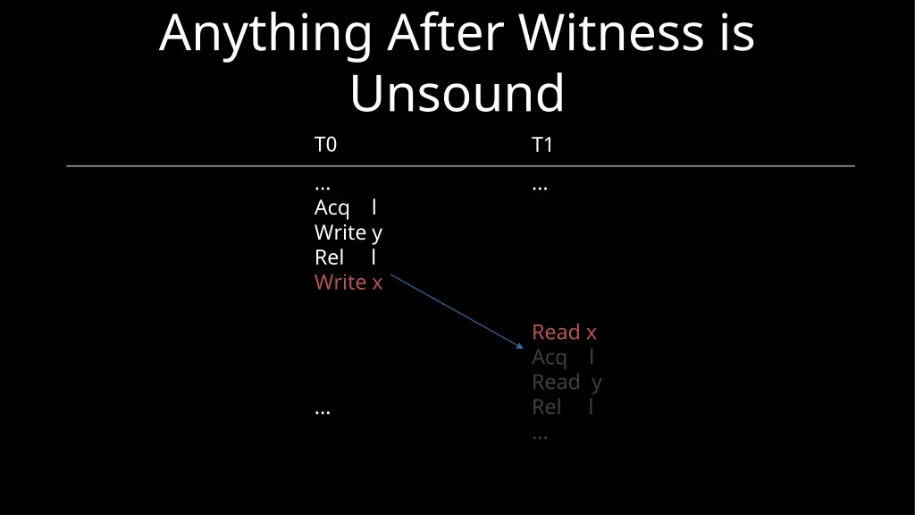 anything after witness is unsound t0 acq l write