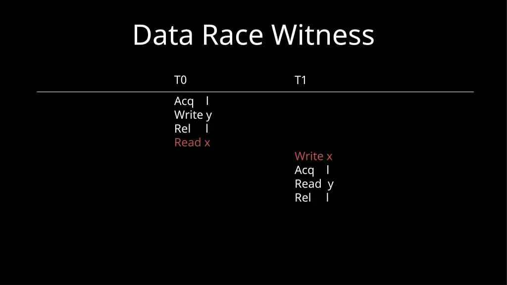 data race witness