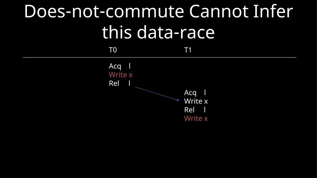 does not commute cannot infer this data race t0