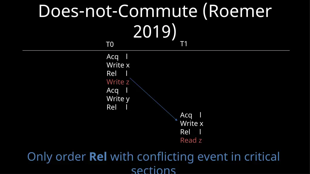 does not commute roemer 2019 t0 acq l write