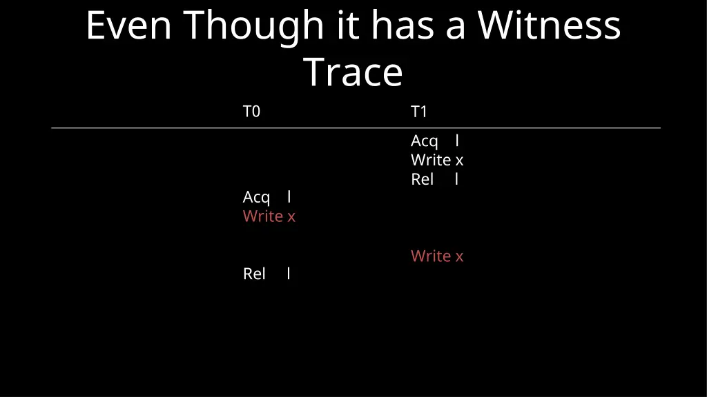 even though it has a witness trace t0