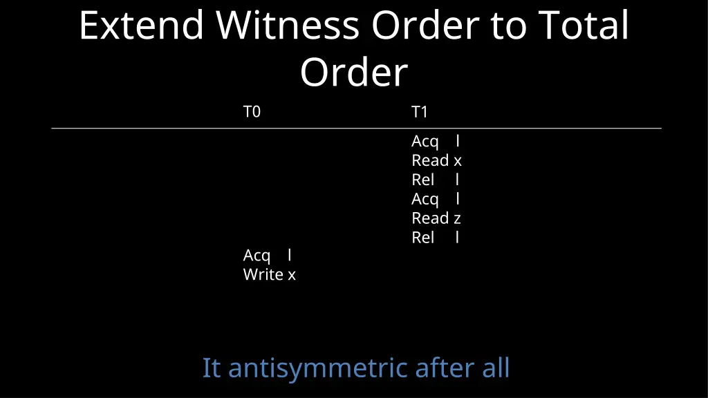 extend witness order to total order t0