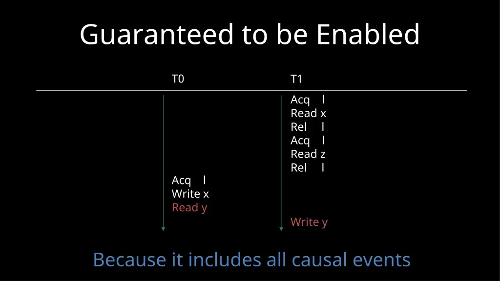 guaranteed to be enabled