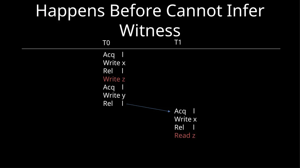 happens before cannot infer witness
