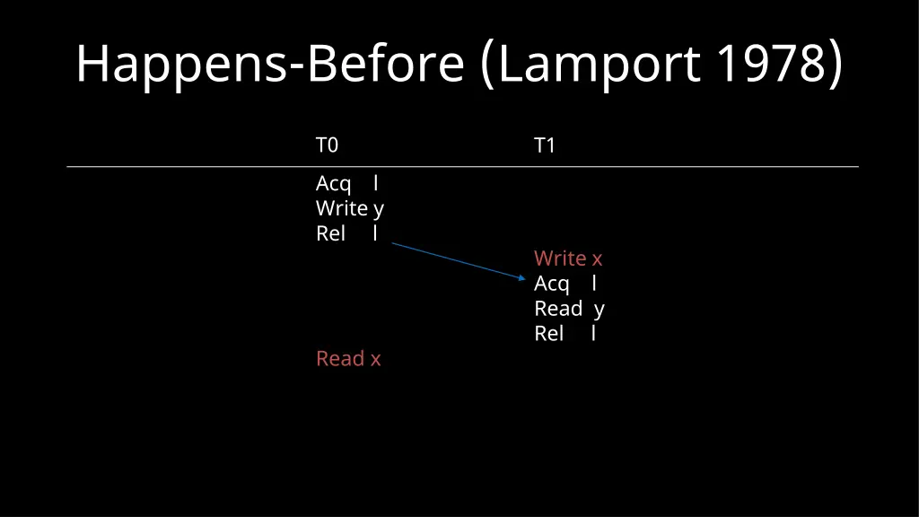 happens before lamport 1978