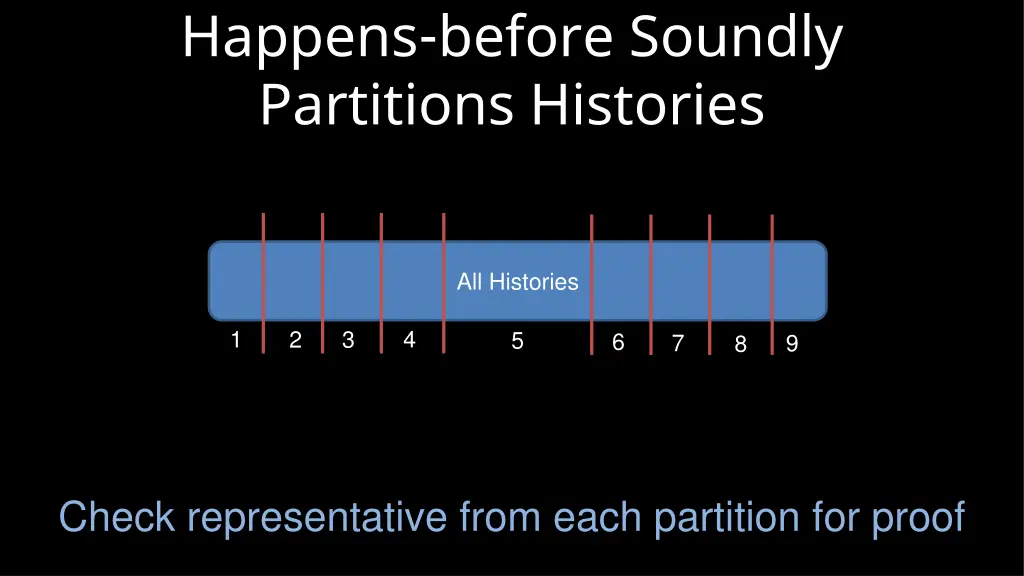 happens before soundly partitions histories