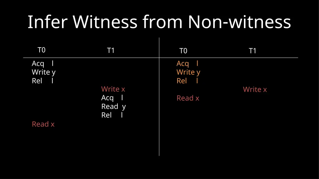 infer witness from non witness 1