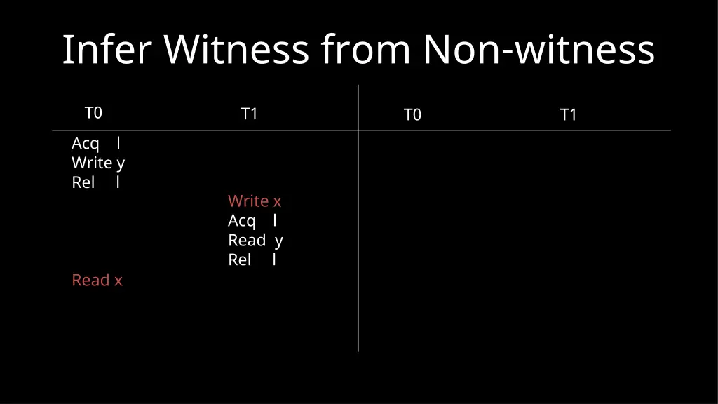 infer witness from non witness