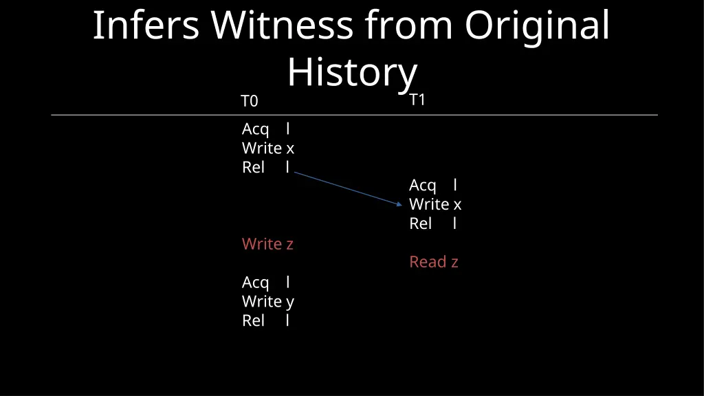 infers witness from original history