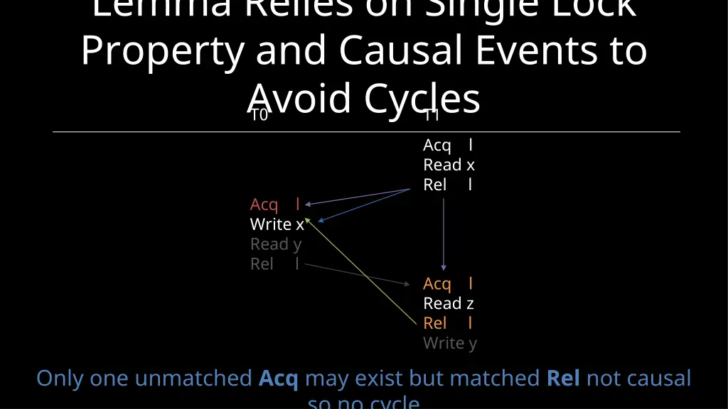 lemma relies on single lock property and causal