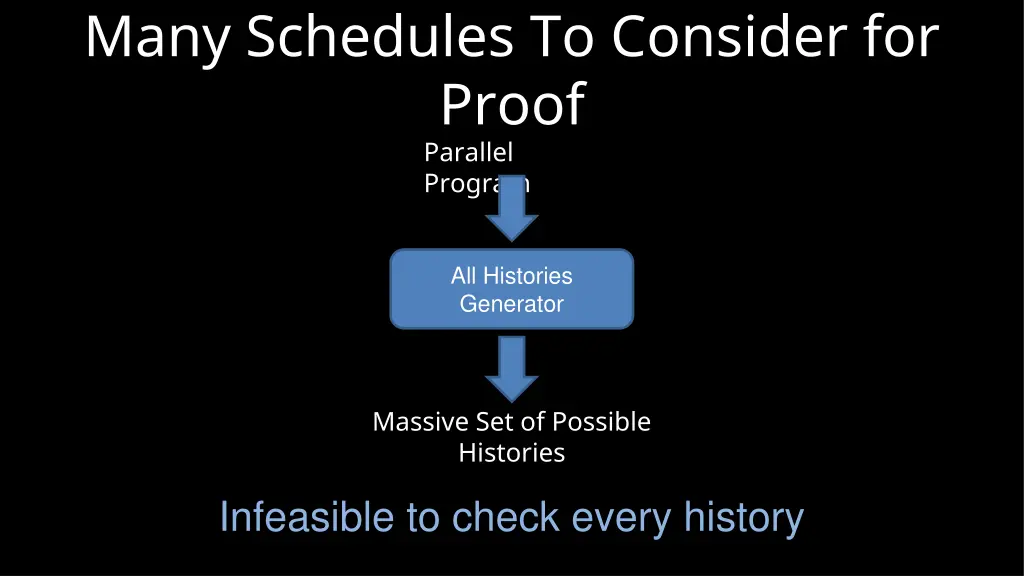 many schedules to consider for proof parallel