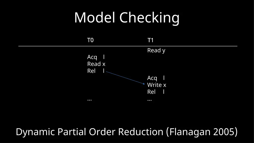 model checking