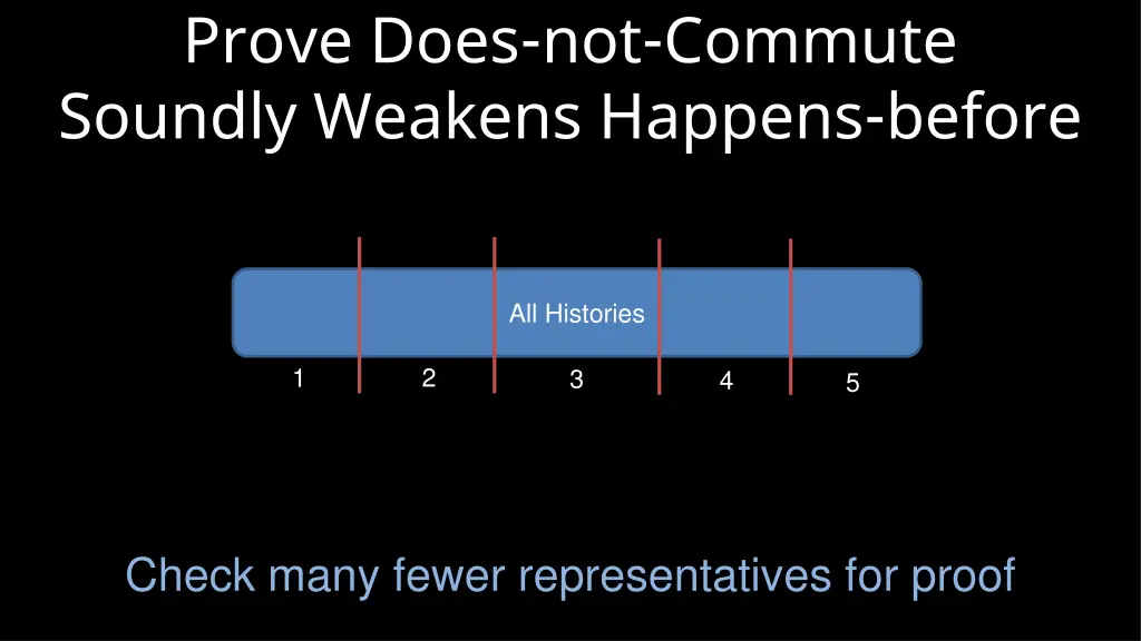 prove does not commute soundly weakens happens