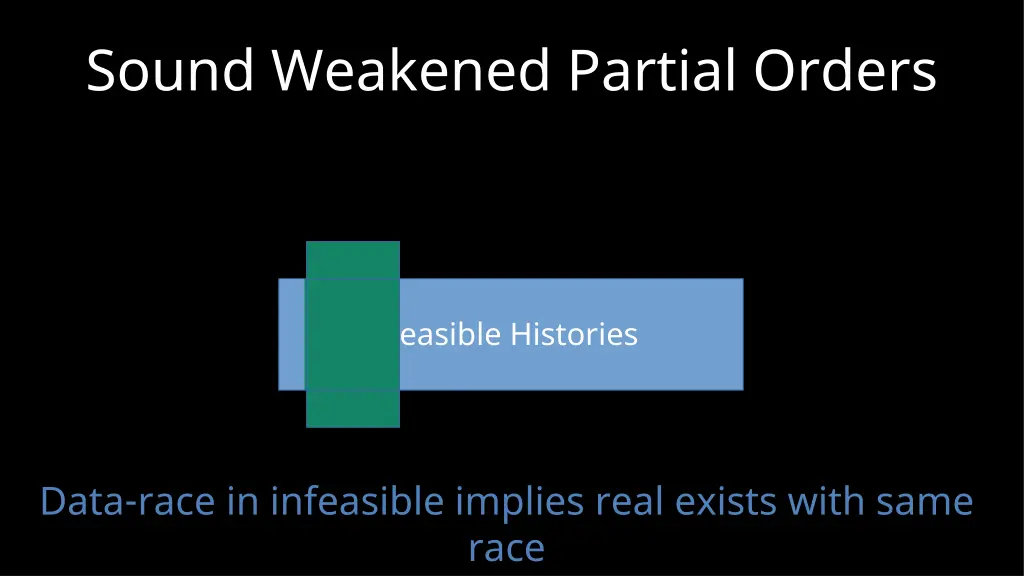 sound weakened partial orders