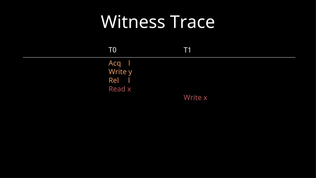 witness trace