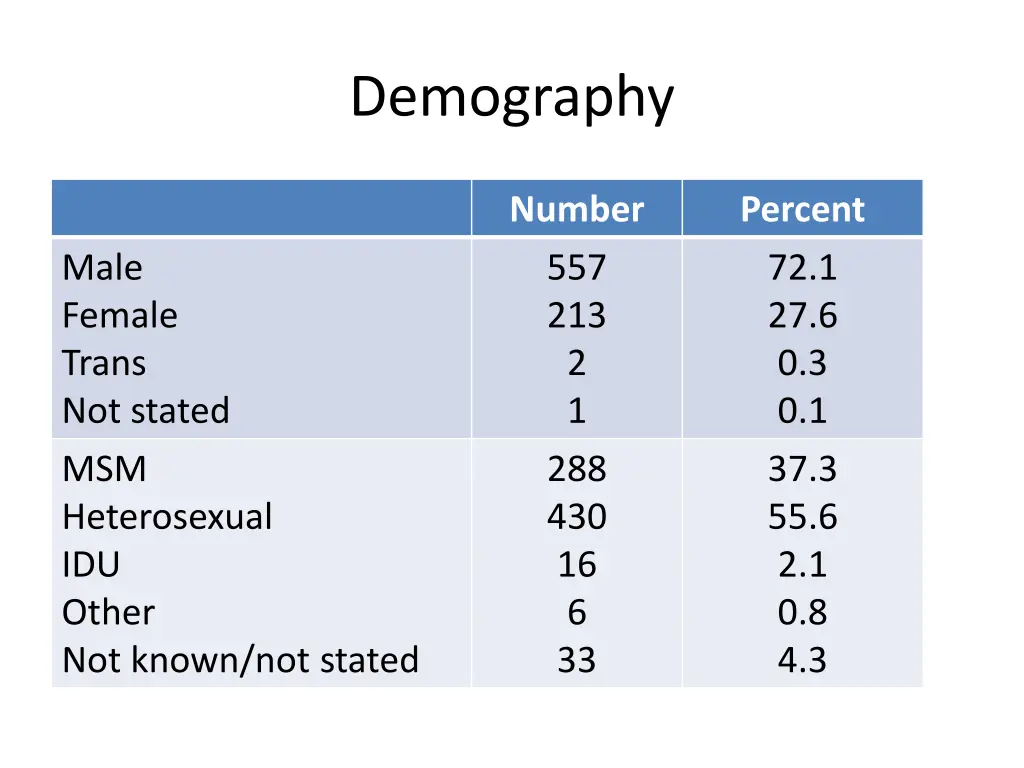 demography