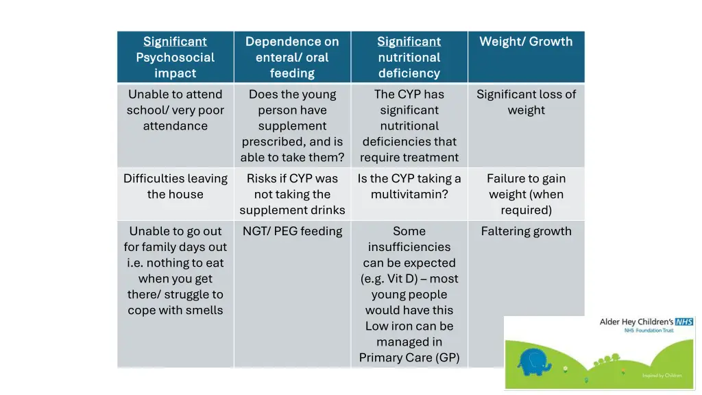 significant significant psychosocial psychosocial