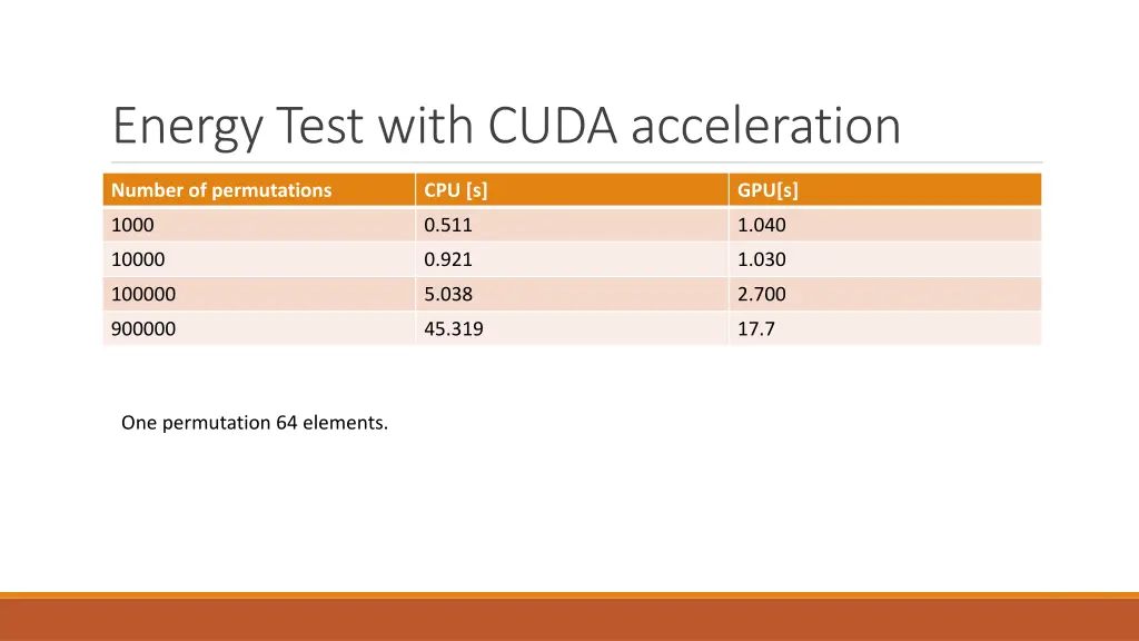 energy test with cuda acceleration