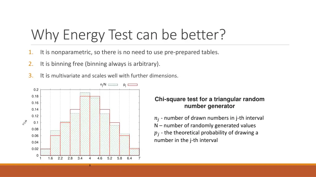why energy test can be better
