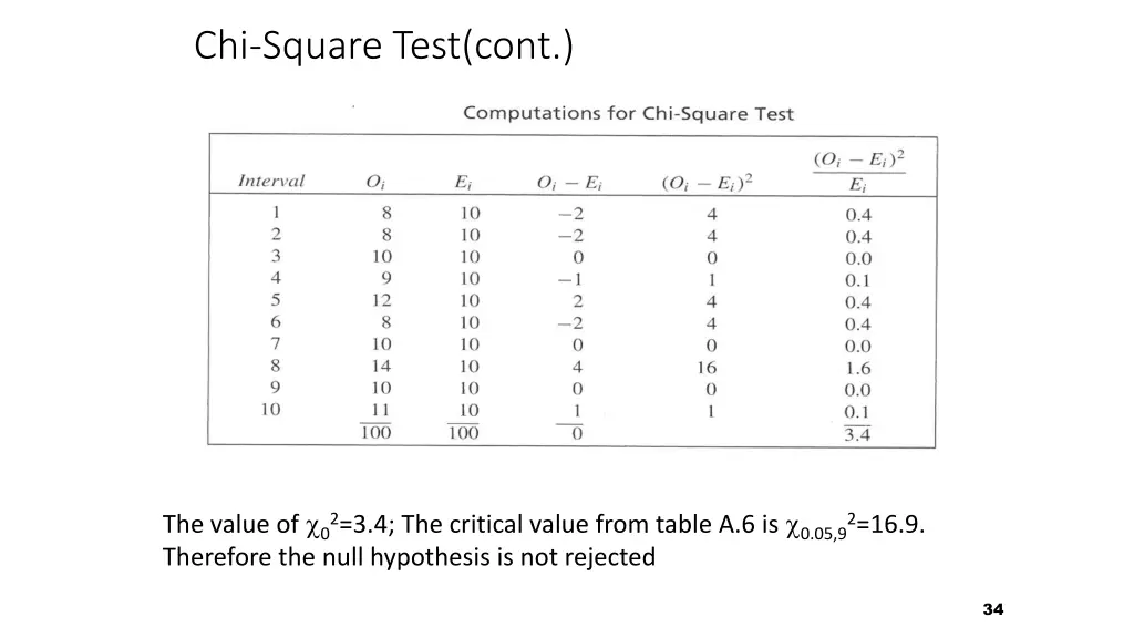 chi square test cont 1