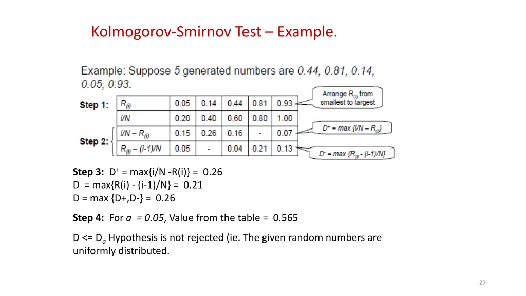 kolmogorov smirnov test example