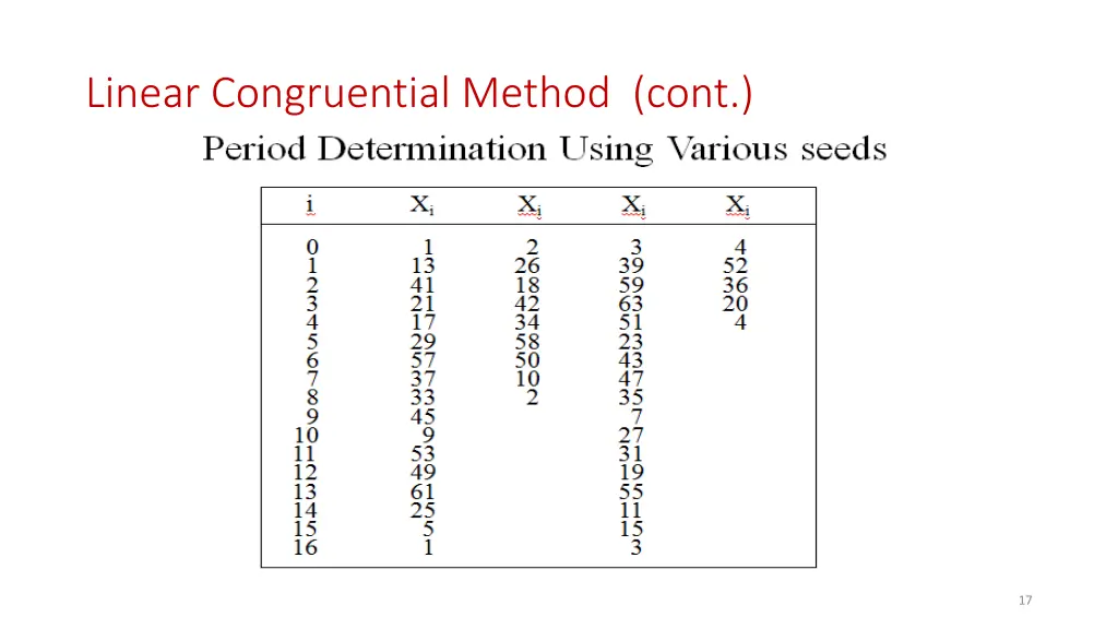 linear congruential method cont 2