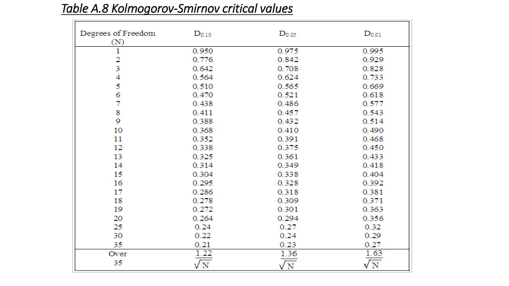 table a 8 table a 8 kolmogorov kolmogorov smirnov