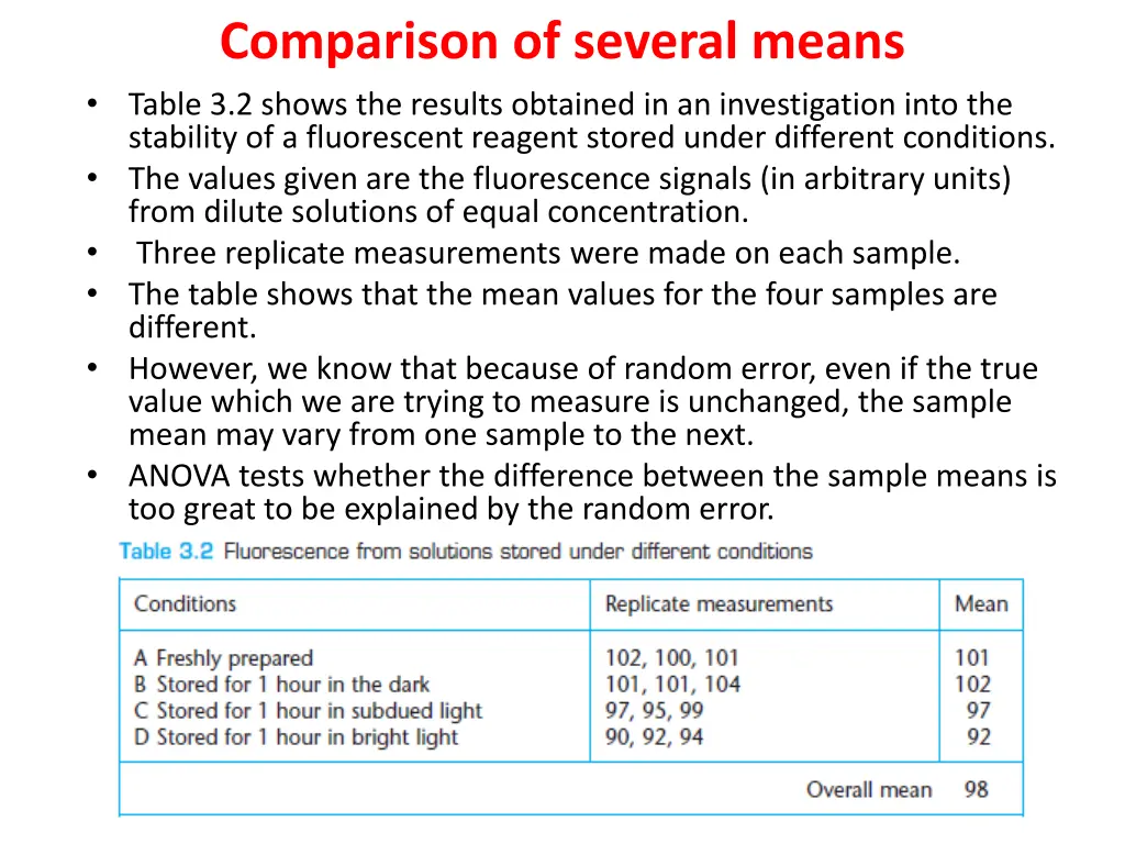 comparison of several means table 3 2 shows